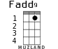 Fadd9 for ukulele - option 1