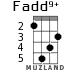 Fadd9+ for ukulele - option 2