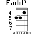 Fadd9+ for ukulele - option 3