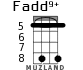 Fadd9+ for ukulele - option 4