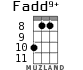 Fadd9+ for ukulele - option 5