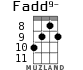 Fadd9- for ukulele - option 3