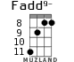 Fadd9- for ukulele - option 4