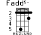 Fadd9- for ukulele
