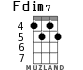 Fdim7 for ukulele - option 2