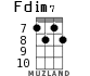 Fdim7 for ukulele - option 3