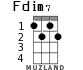 Fdim7 for ukulele - option 1