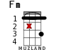 Fm for ukulele - option 11