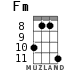 Fm for ukulele - option 5
