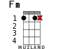 Fm for ukulele - option 6