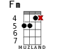 Fm for ukulele - option 8