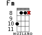 Fm for ukulele - option 10