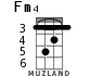 Fm4 for ukulele - option 2