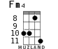 Fm4 for ukulele - option 4
