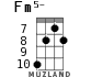 Fm5- for ukulele - option 2