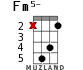 Fm5- for ukulele - option 3