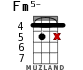 Fm5- for ukulele - option 4