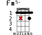 Fm5- for ukulele - option 7