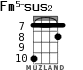 Fm5-sus2 for ukulele - option 3