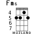 Fm6 for ukulele - option 2