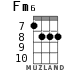Fm6 for ukulele - option 3
