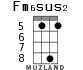 Fm6sus2 for ukulele - option 3