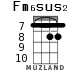 Fm6sus2 for ukulele - option 4