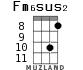 Fm6sus2 for ukulele - option 5