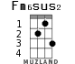 Fm6sus2 for ukulele