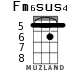 Fm6sus4 for ukulele - option 2