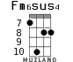 Fm6sus4 for ukulele - option 3