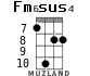 Fm6sus4 for ukulele - option 3