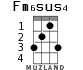 Fm6sus4 for ukulele - option 1