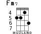 Fm7 for ukulele - option 2