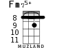 Fm75+ for ukulele - option 3