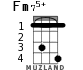 Fm75+ for ukulele - option 1