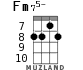 Fm75- for ukulele - option 3