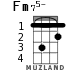 Fm75- for ukulele