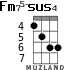 Fm75-sus4 for ukulele - option 3