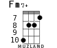 Fm7+ for ukulele - option 4