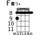 Fm7+ for ukulele - option 5