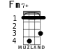 Fm7+ for ukulele - option 1