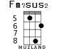 Fm7sus2 for ukulele - option 3