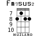 Fm7sus2 for ukulele - option 4