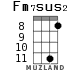 Fm7sus2 for ukulele - option 5