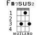 Fm7sus2 for ukulele - option 1