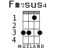 Fm7sus4 for ukulele - option 2