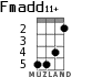 Fmadd11+ for ukulele - option 2