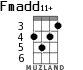 Fmadd11+ for ukulele - option 3
