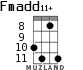 Fmadd11+ for ukulele - option 5